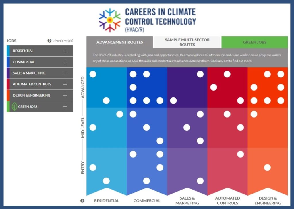 View the Climate Control Career Map