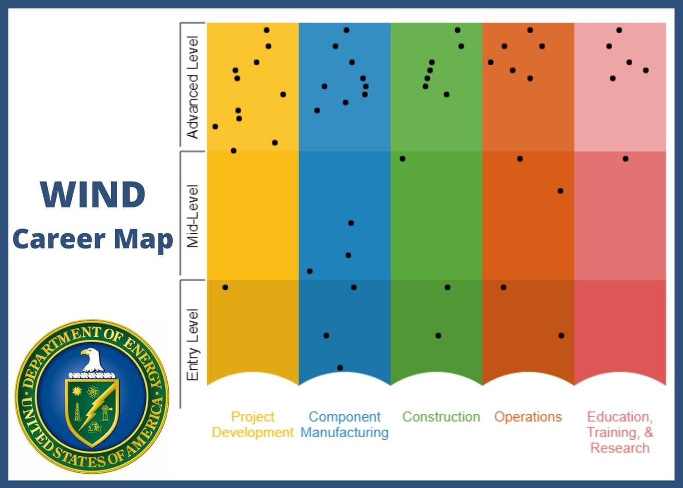 Renewable Energy Career Maps - Find Your Clean Energy Career Path