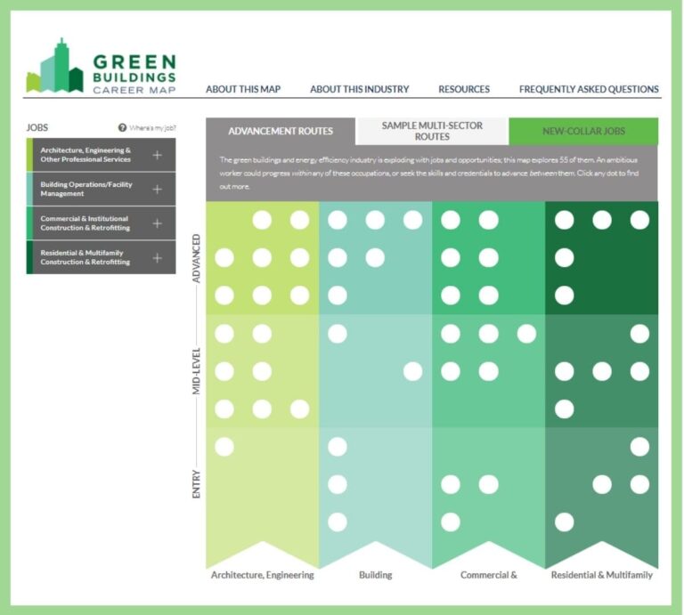 Green Buildings Career Map