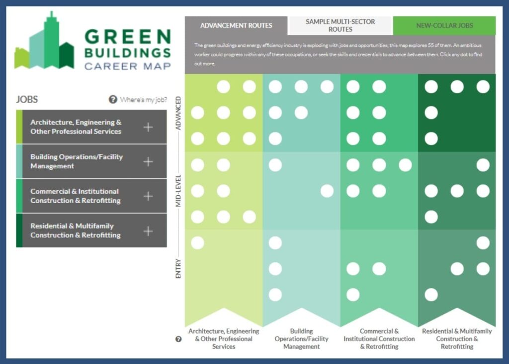 View the Green Buildings Career Map