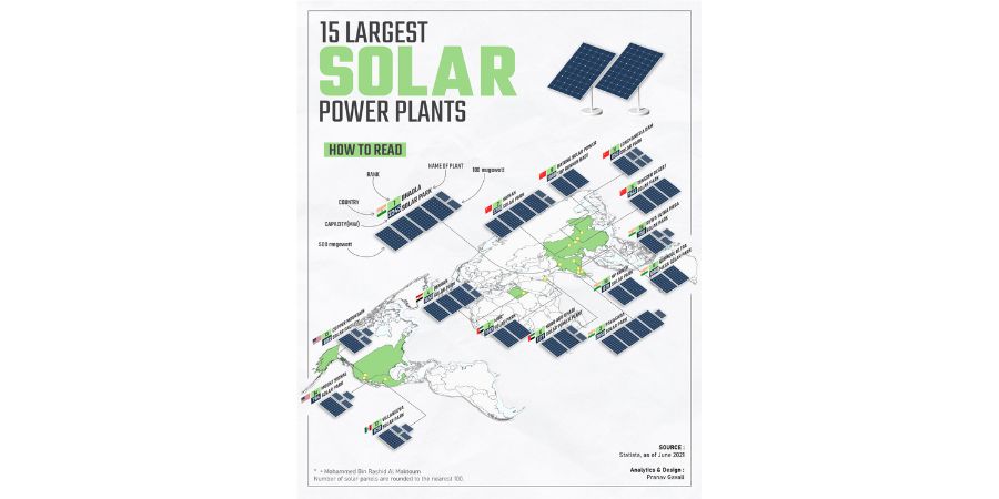 Book cover countries with solar plants