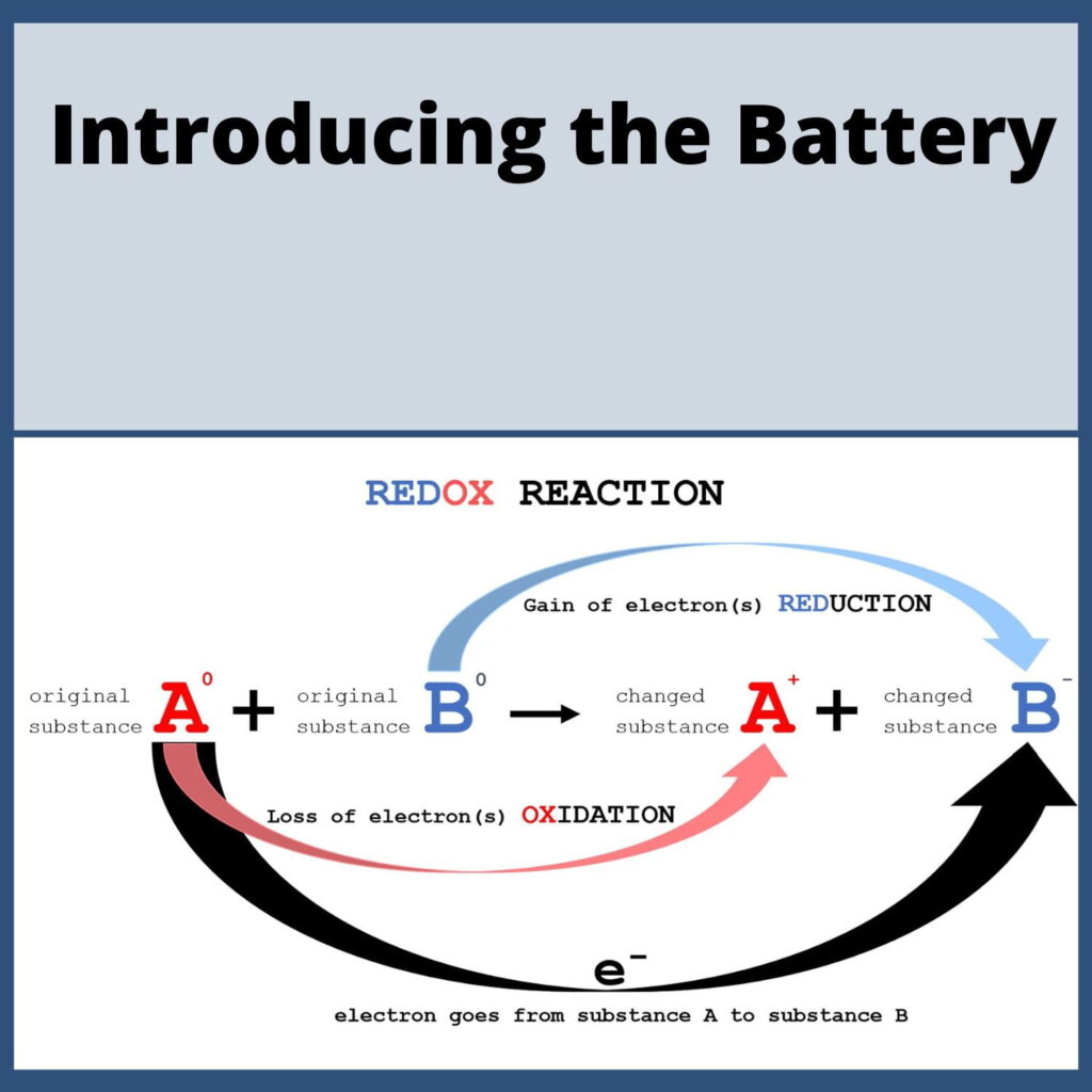Introducing the battery - REDOX Reaction